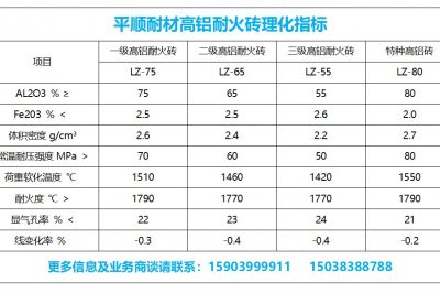 高鋁磚的理化指標(biāo)